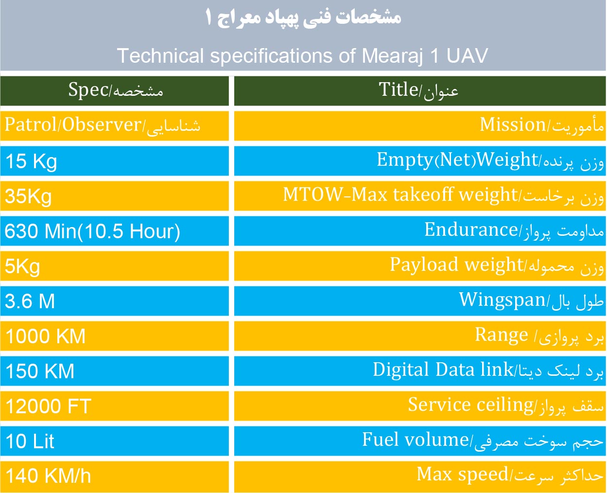مشخصات فنی پهپاد معراج 1 ساتخ نزسا