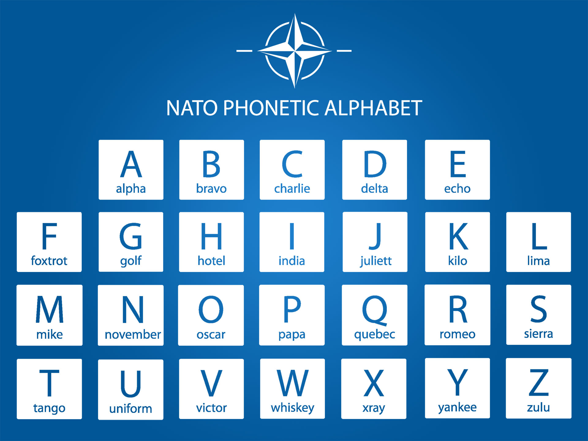 NATO Phonetic Alphabet