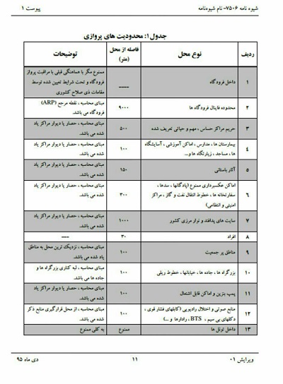 جدول محدودیت های پروازی پهپادها