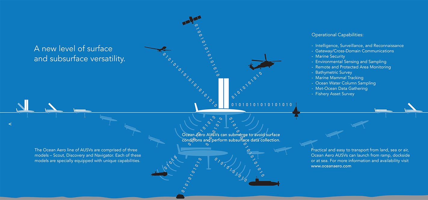 سامانه یکپارچه پهپاد شناور بدون سرنشین سطحی و زیردریایی بدون سرنشین