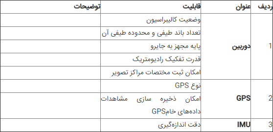 فراخوان شناسایی پیمانکار عملیات پرواز مشخصات سامانه تصویربرداری هوایی