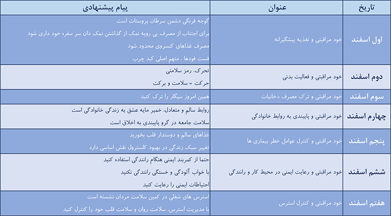 اعلام اسامی روز‌های هفته ملی سلامت مردان ایران