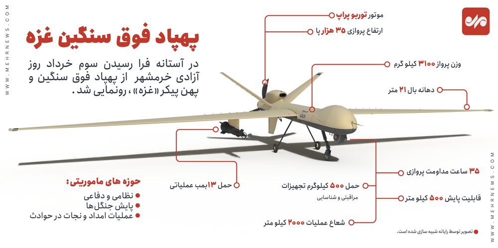 مشخصات پهپاد فوق سنگین غزه