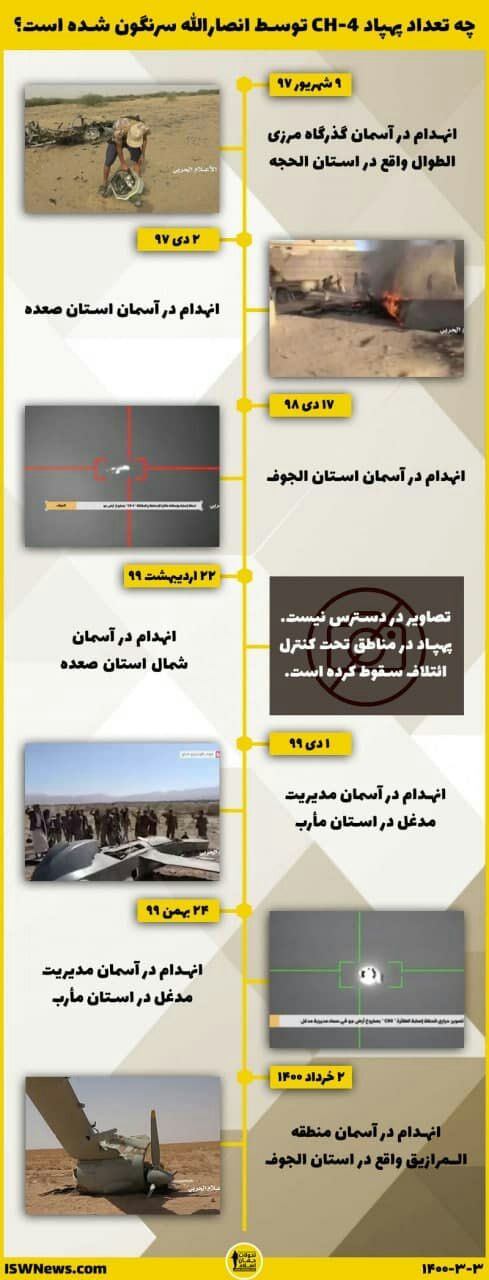 اینفوگرافیک: تاکنون چه تعداد پهپاد CH-4 توسط انصارالله سرنگون شده است؟