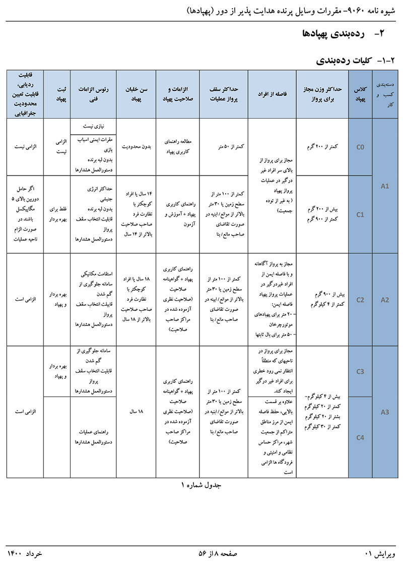 رده بندی پهپادها برگرفته از شیوه نامه CAD 9060 سازمان هواپیمایی کشوری
