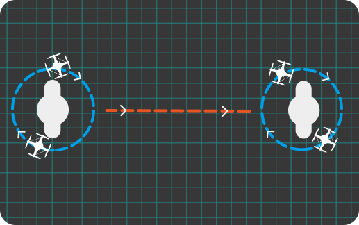 قابلیت Orbit Follow