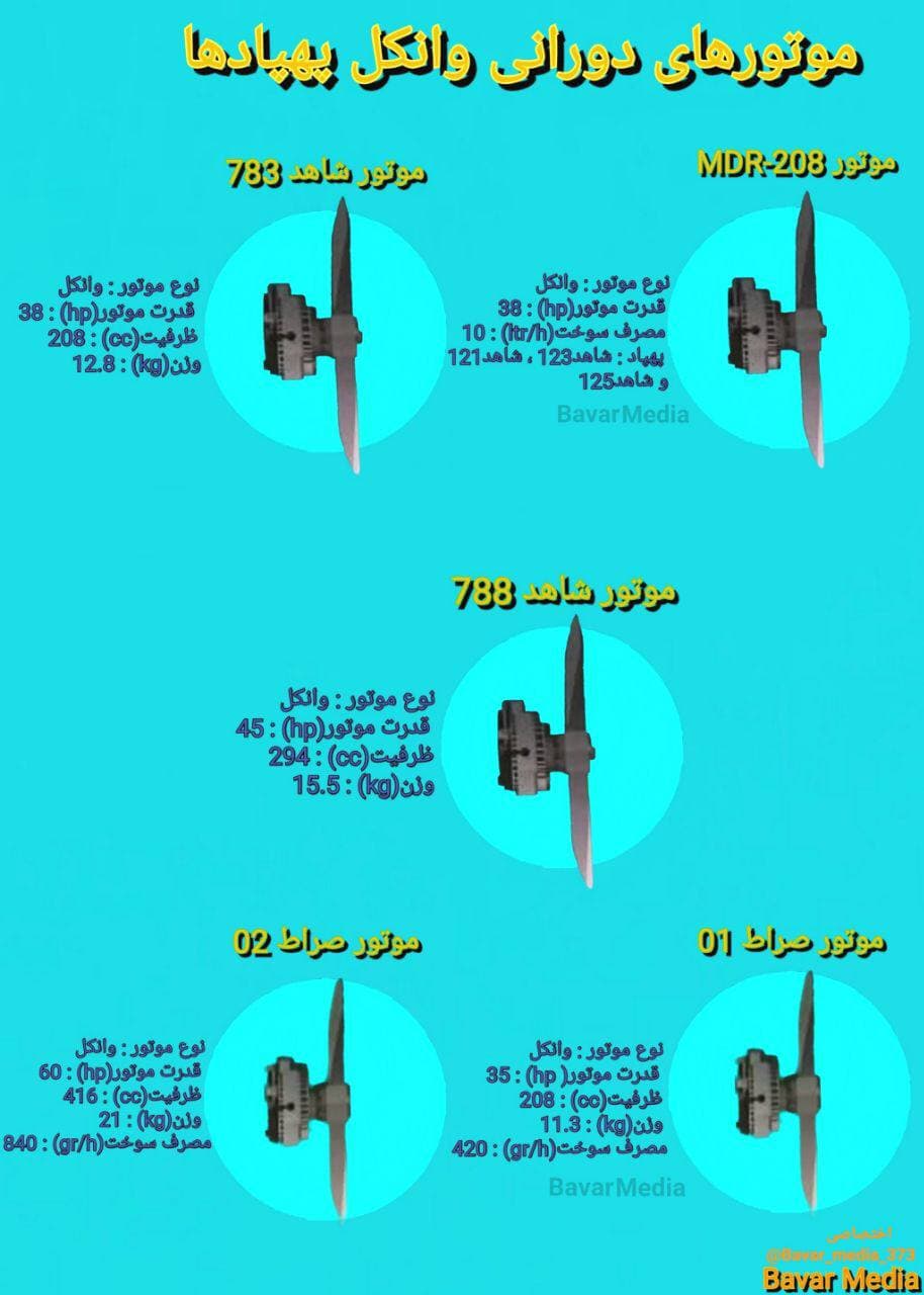 موتورهای دورانی مورد استفاده در پهپادهای شاهد با قابلیت مداومت پروازی بالا...