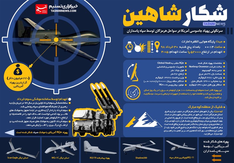 اینفوگرافیک/ پهپاد آمریکایی در دام سامانه پدافندی ایرانی / شکار شاهین آمریکایی