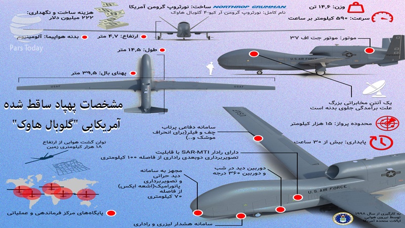 اینفوگرافی: مشخصات پهپاد ساقط شده آمریکایی "گلوبال هاوک"