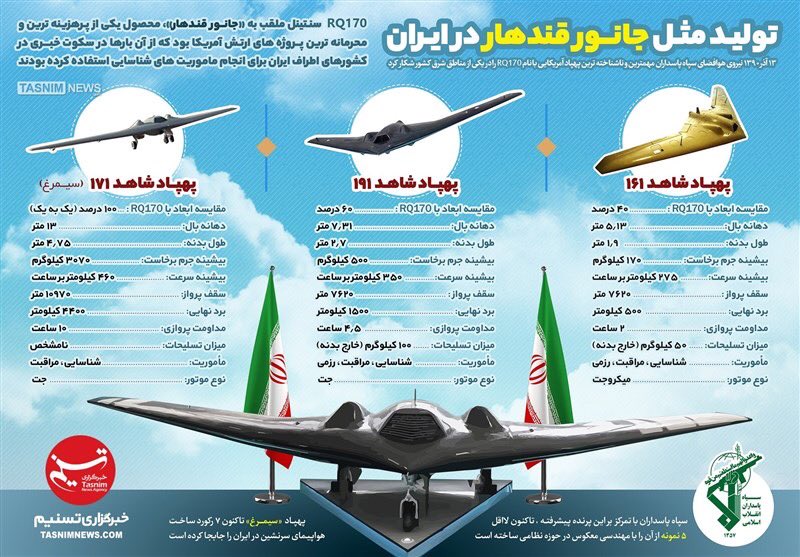 تولید مثل جانور قندهار در ایران