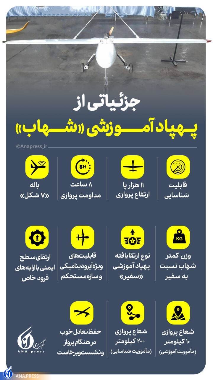 اینفوگرافی پهپاد آموزشی شهاب نیروی هوایی ارتش جمهوری اسلامی ایران