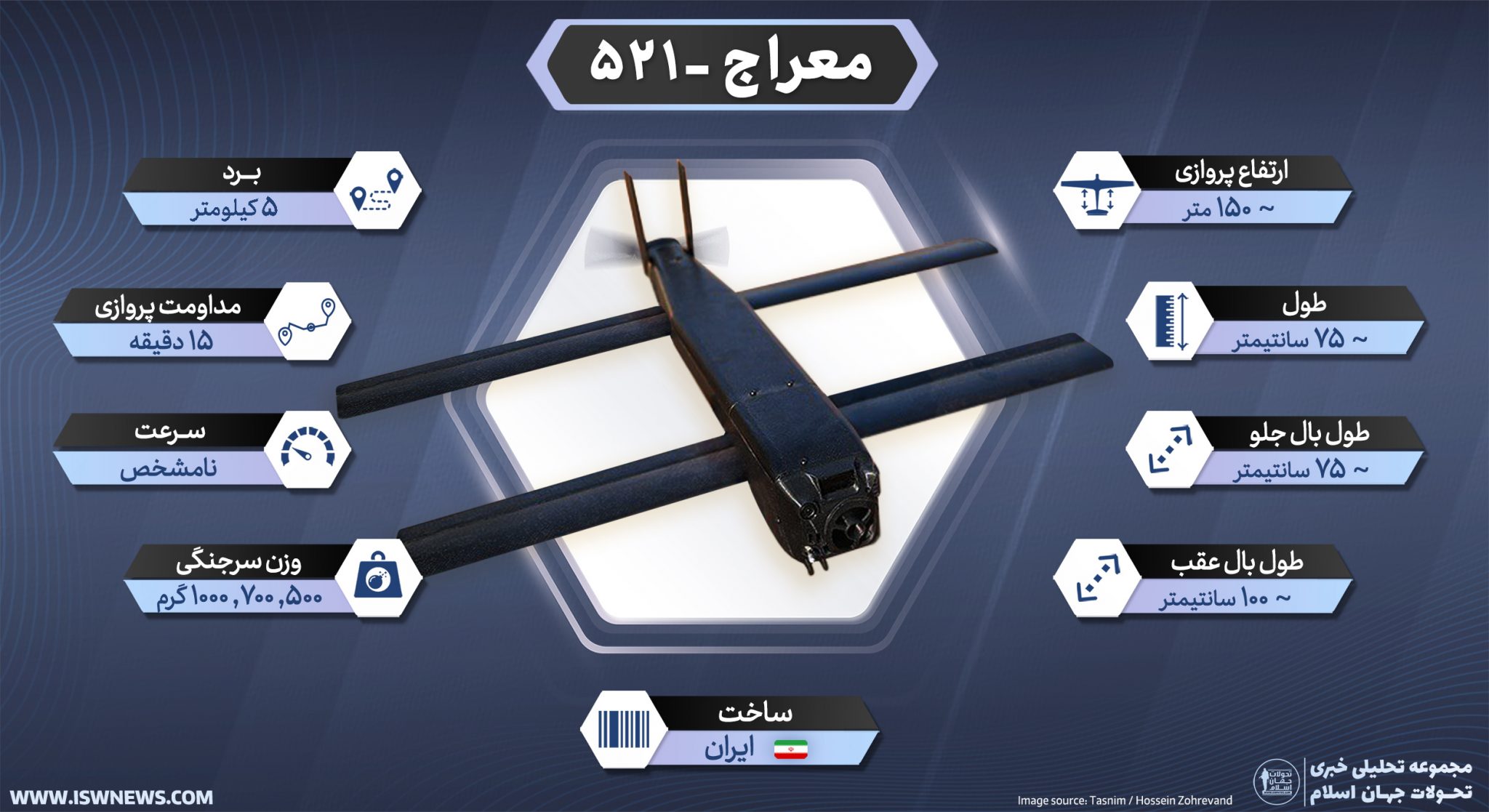 پهپاد مهمات پرسه‌زن مینیاتوری معراج-۵۲۱