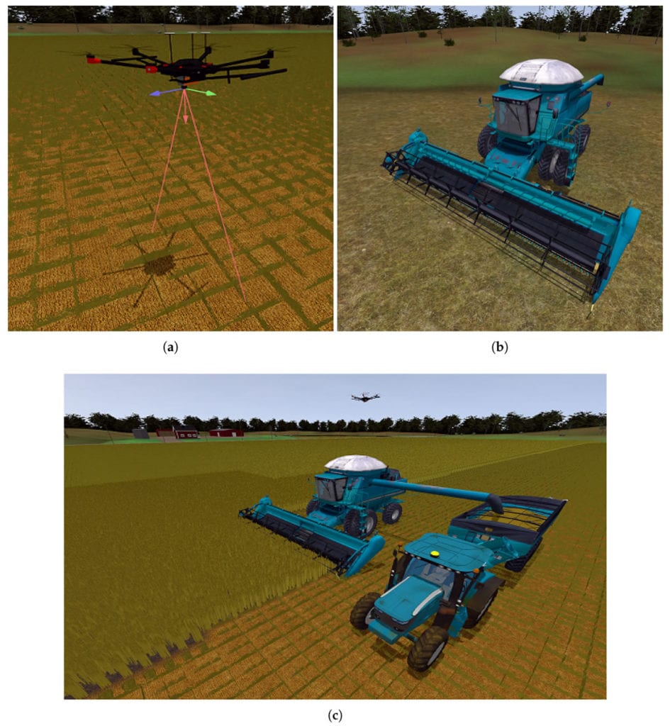 محیط شبیه‌سازی کشاورزی و نمایش ماشین‌آلات. (a) نمایش پهپاد؛ (b) نمایش کمباین؛ (c) نمایش پهپاد، کمباین و تراکتور به همراه یک محیط شبیه‌سازی‌شده کشاورزی.