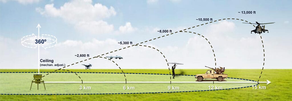 برد رادار چندمنظوره Ground Observer GO20 MM شرکت Thales. عکس: Thales