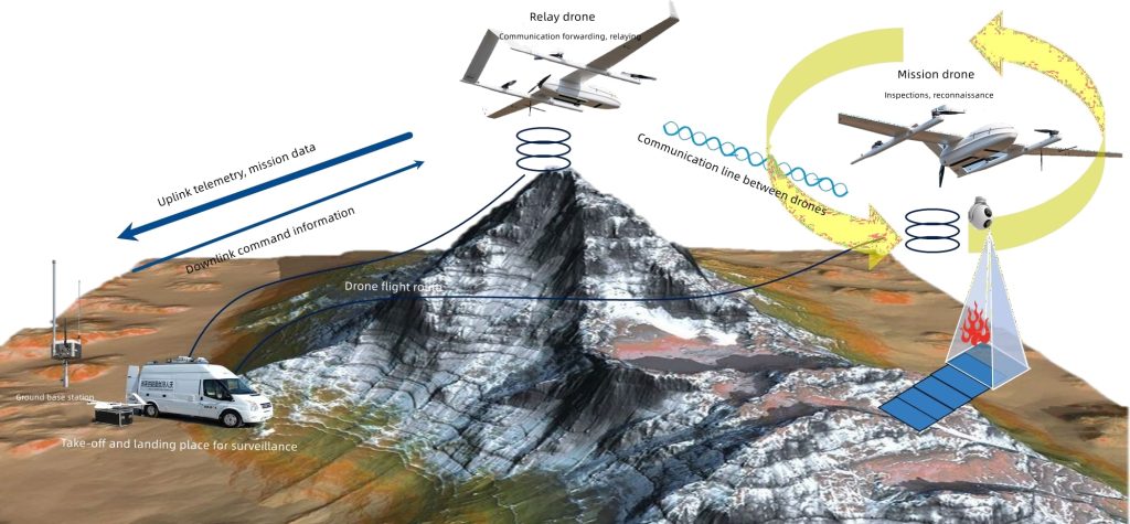 استفاده از پهپادها برای جمع‌آوری داده‌های جغرافیایی